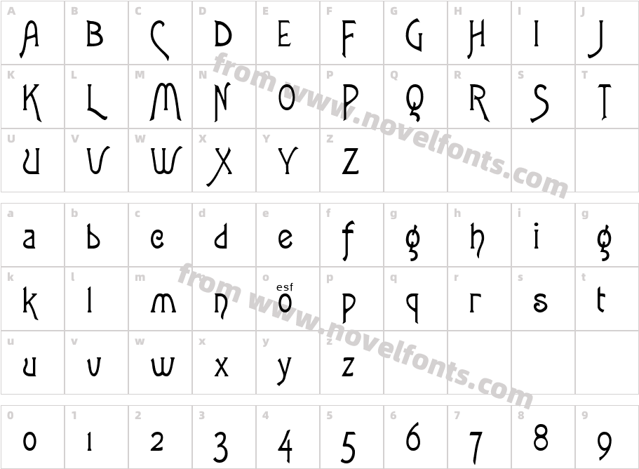 NeatenCharacter Map