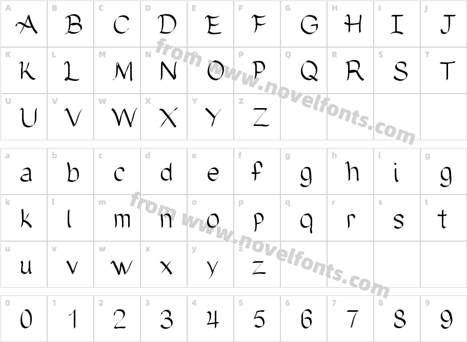 NeodymiumCharacter Map