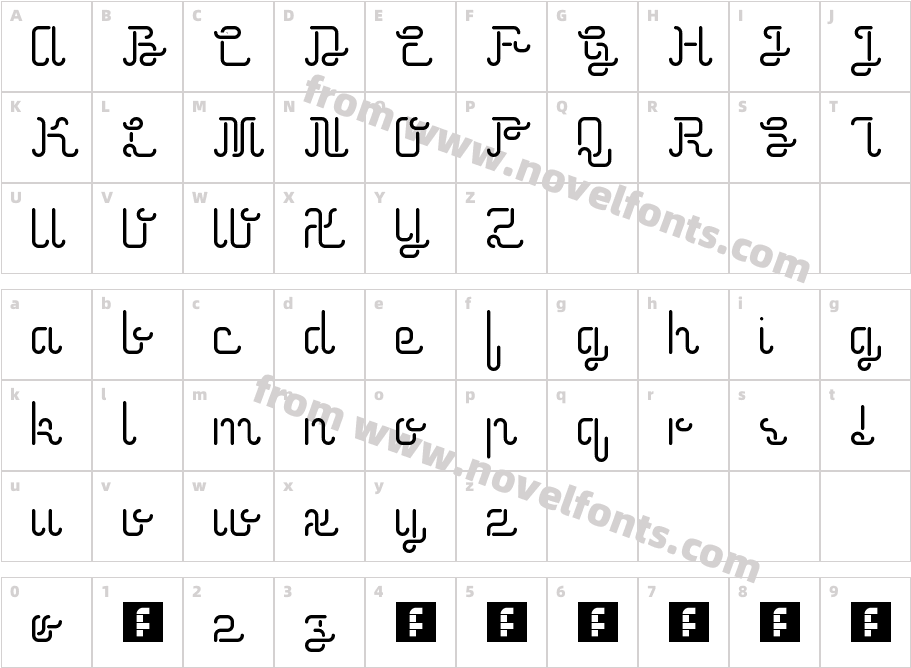 NeonicCharacter Map