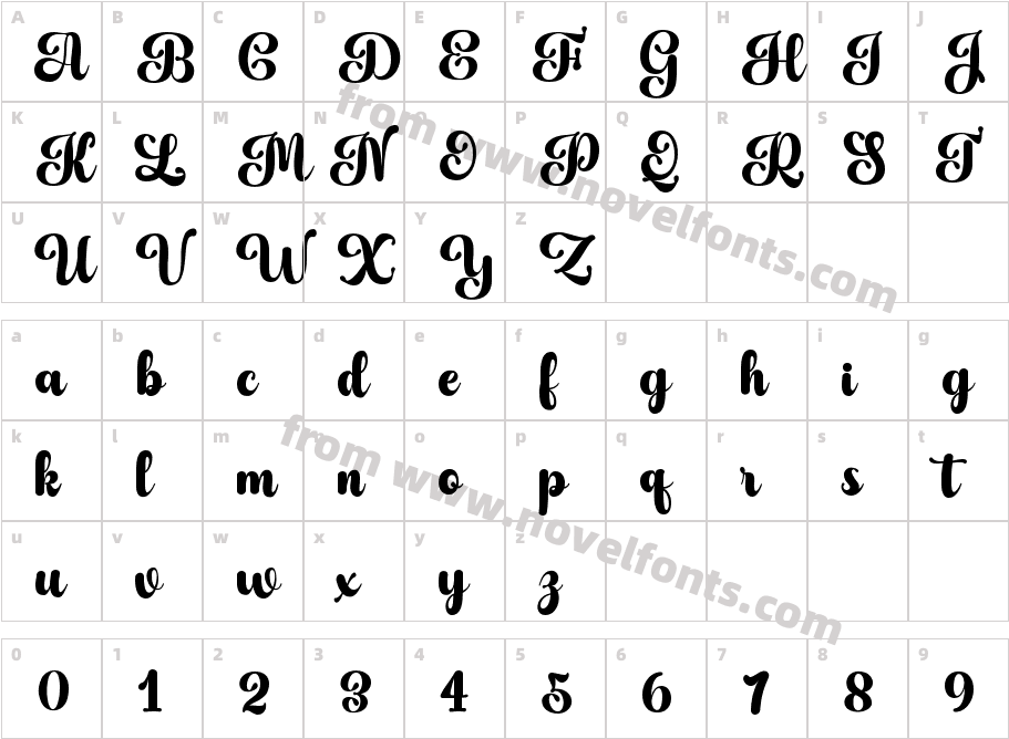 Sweet Bestie ScriptCharacter Map