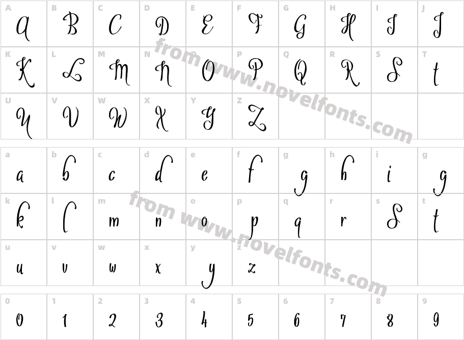 Sybelia DemoCharacter Map