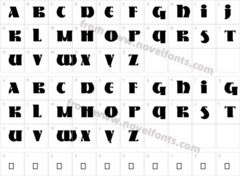 NestorCharacter Map