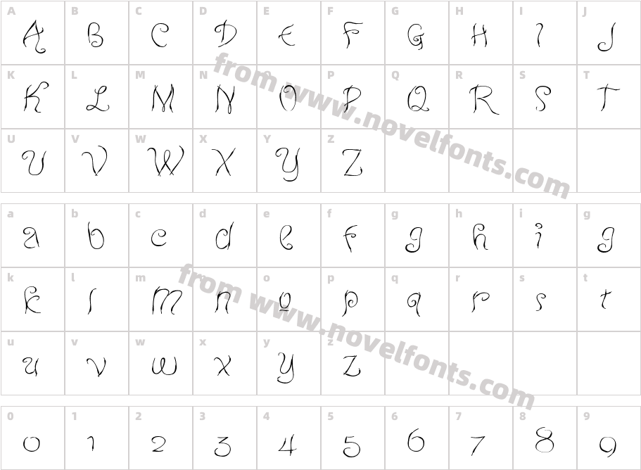 Neurotic Minds BTNCharacter Map