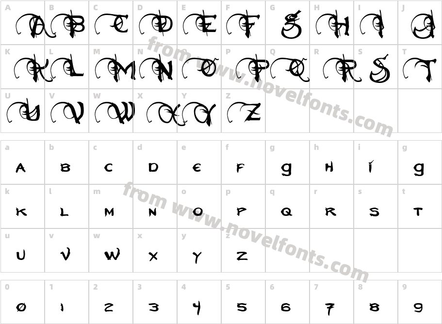 Neverwinter  NormalCharacter Map