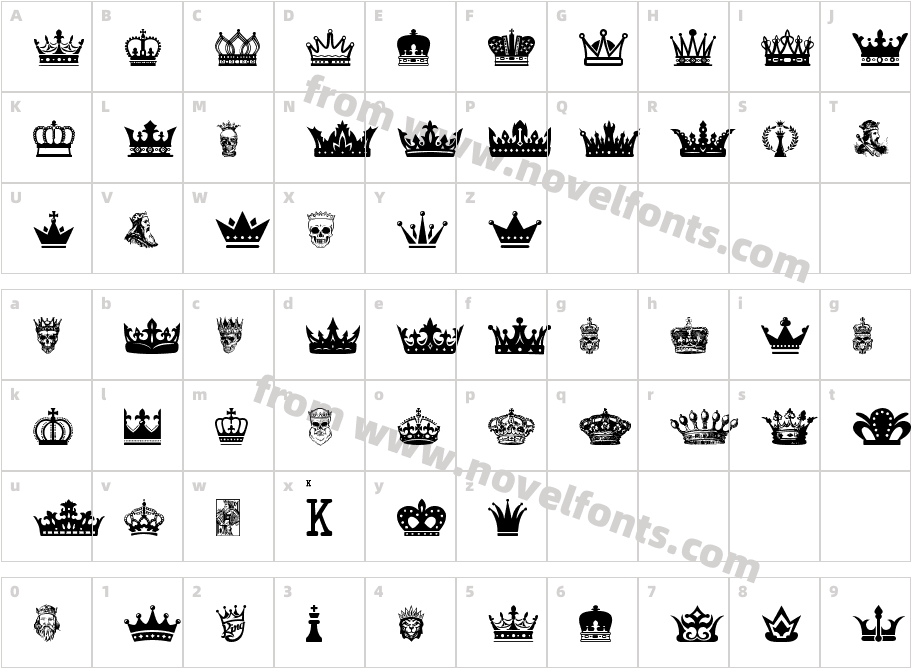 The KingCharacter Map