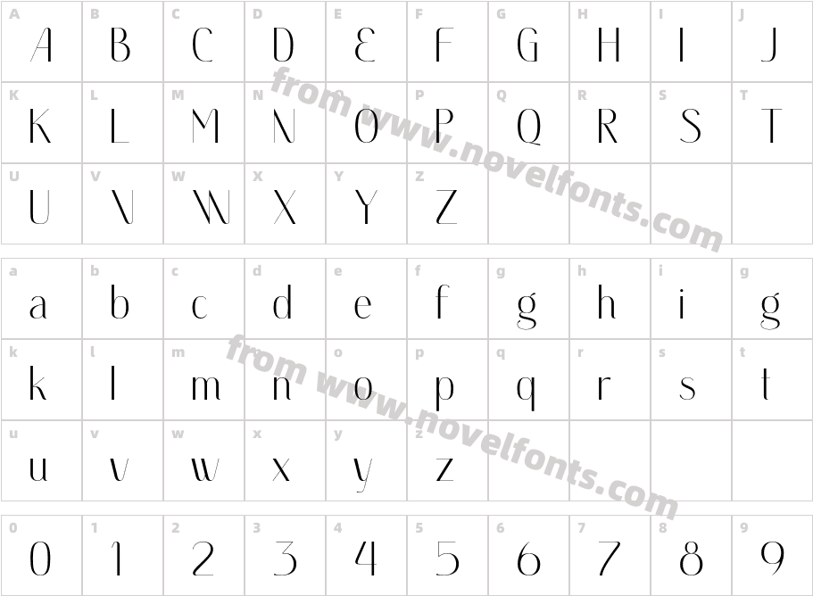 ThiagoCharacter Map