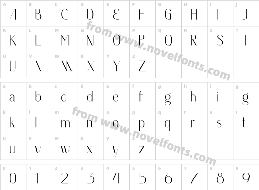 ThiagoCharacter Map