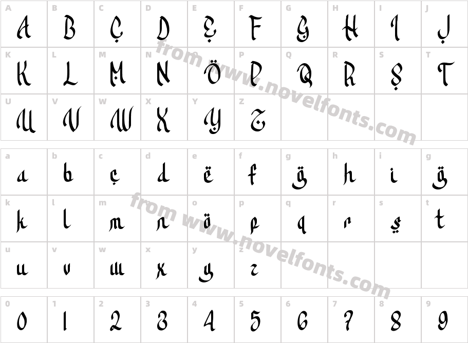 ThollemCharacter Map