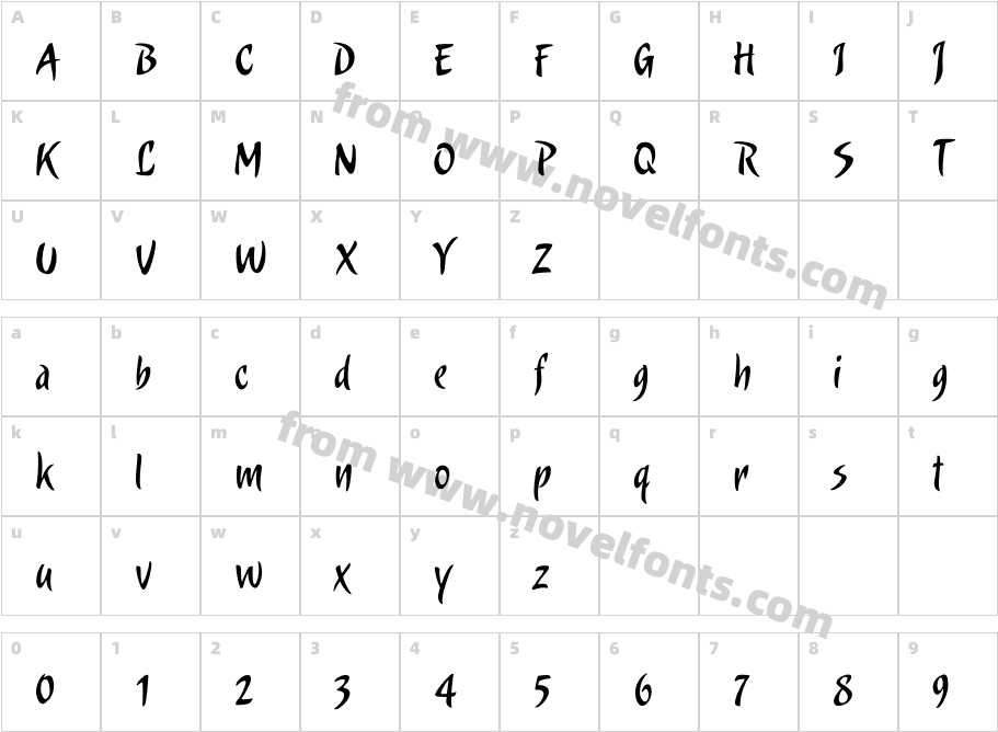 UTM CandombeCharacter Map