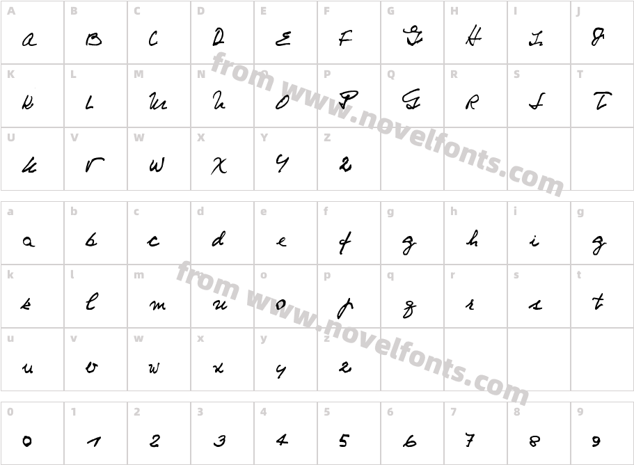 NiemeyerCharacter Map