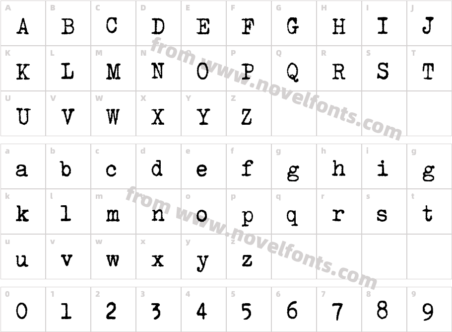 Urania CzechCharacter Map