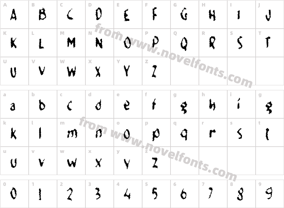 f FodrocyCharacter Map