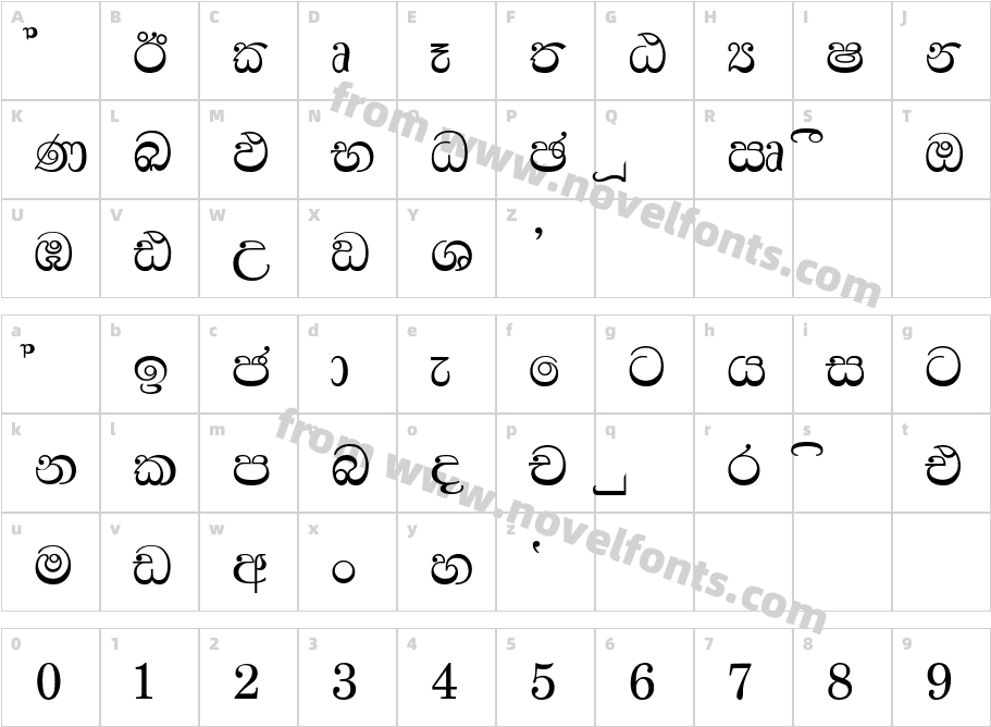 sandaru nCharacter Map