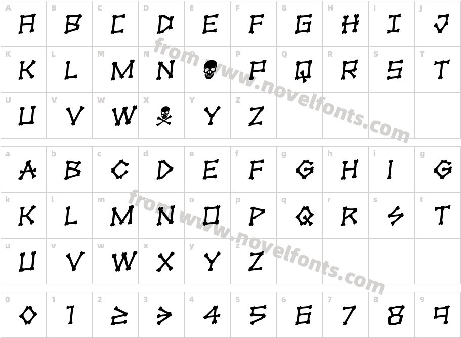 xBONES RotalicCharacter Map