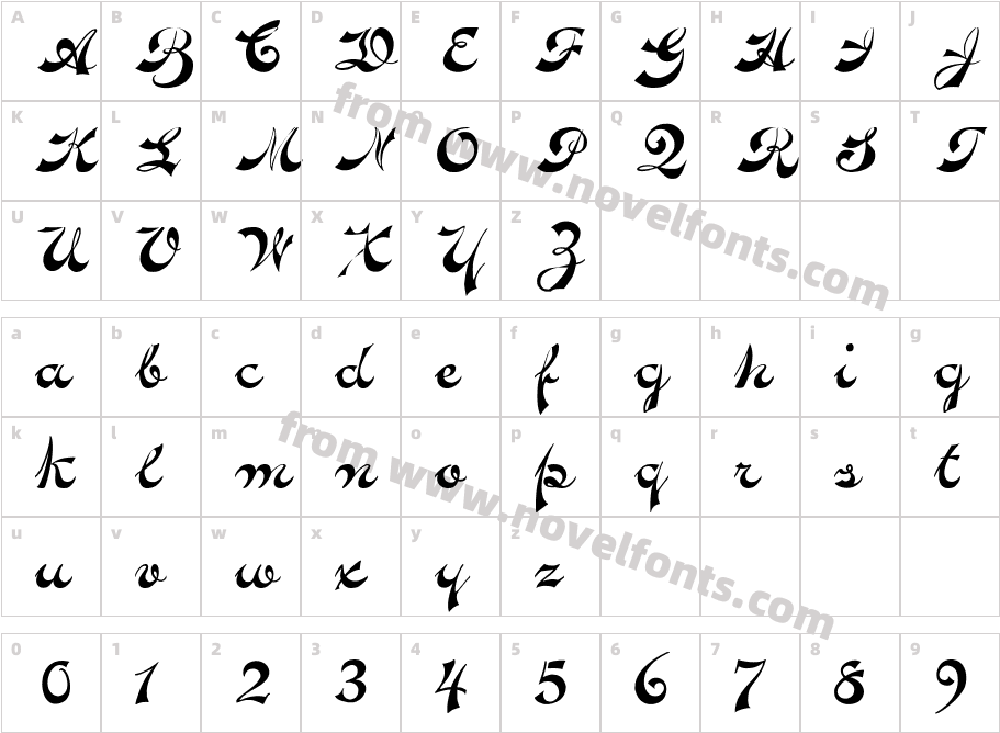 Novelty Script plainCharacter Map