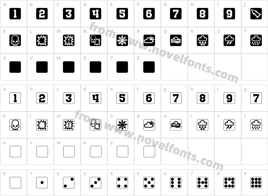 Nuffle DiceCharacter Map