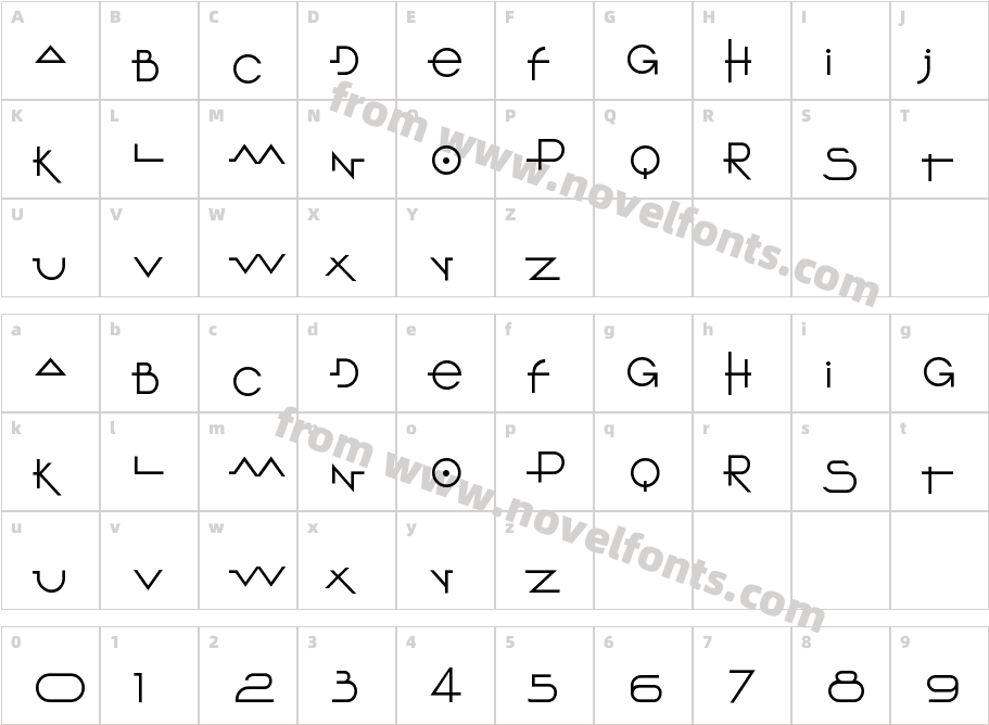 O 10 TypeCharacter Map