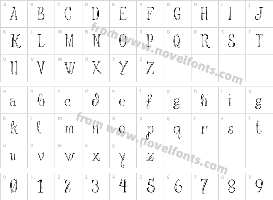 OmaticCharacter Map