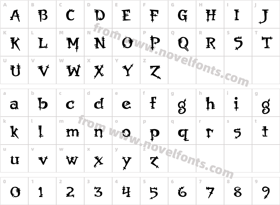 OrbusMultiserifCharacter Map