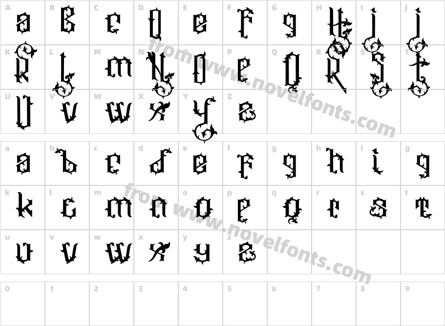 OrnatixCharacter Map