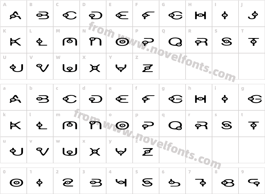 OscillatorCharacter Map