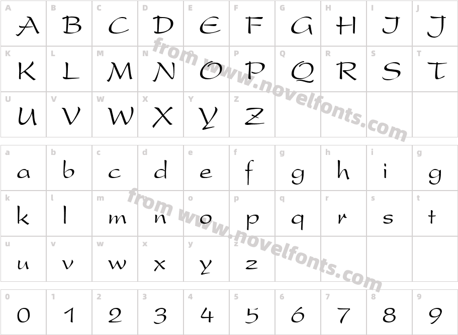 OskordCharacter Map