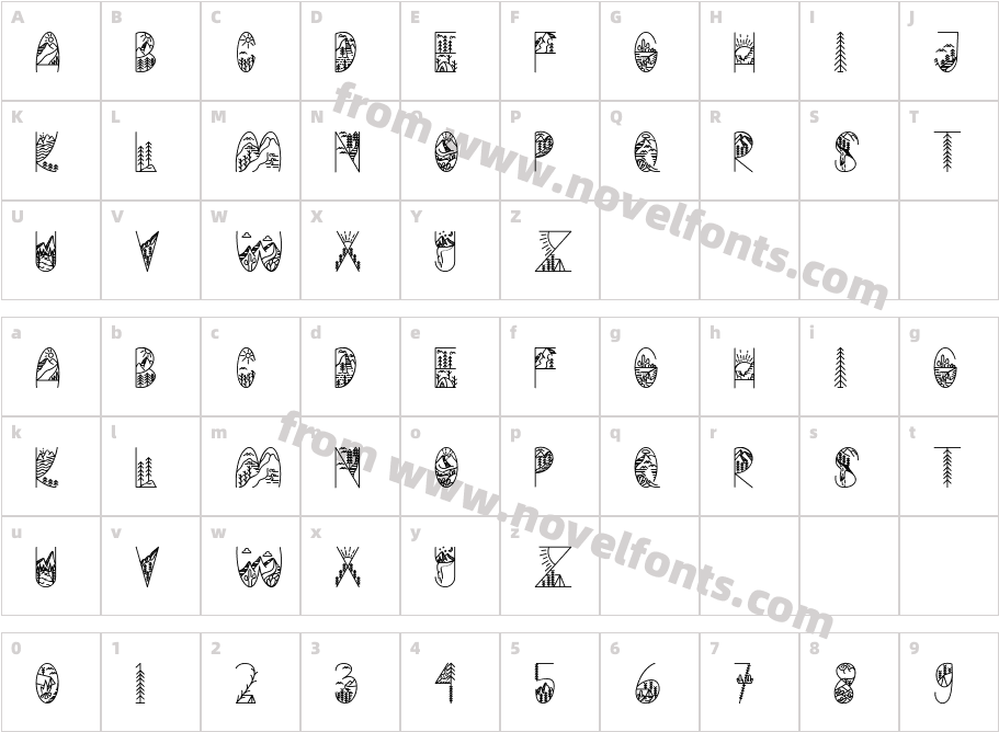 POWER OF NATURECharacter Map