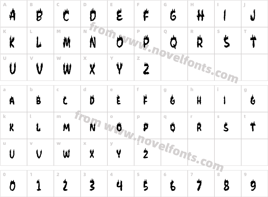 Panas Free TrialCharacter Map