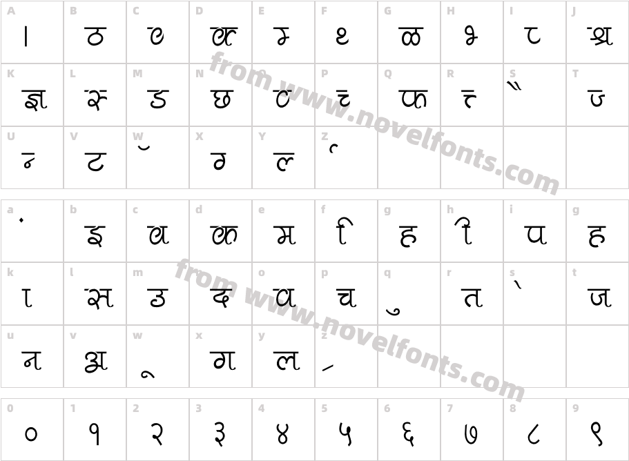 Pankaj ThinCharacter Map