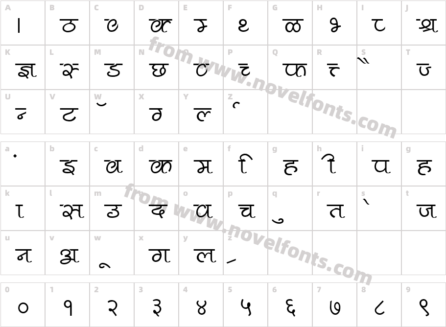 PankajCharacter Map