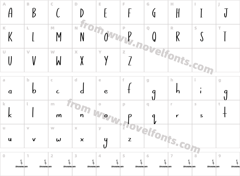 Perfect StyleCharacter Map