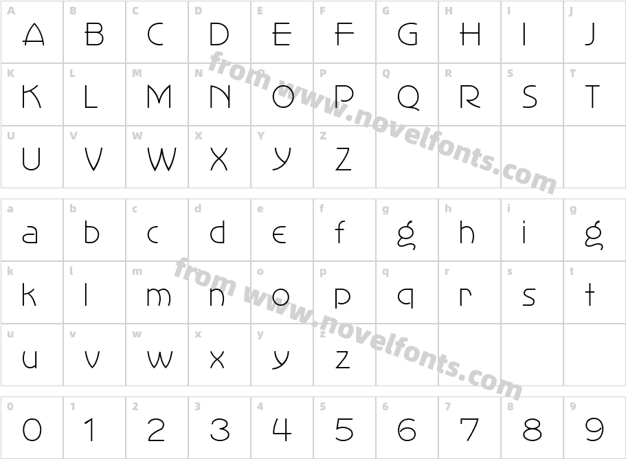 PerisphereCharacter Map