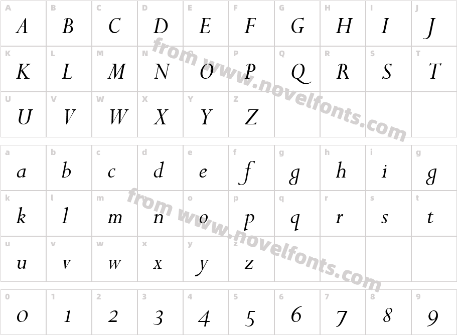 Perpetua SCCharacter Map