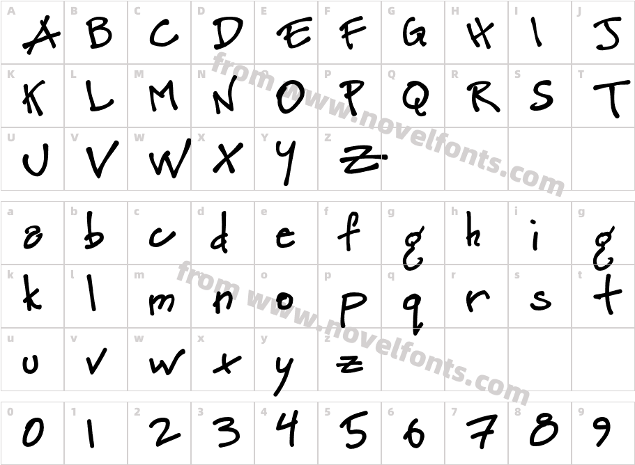 PetescriptCharacter Map