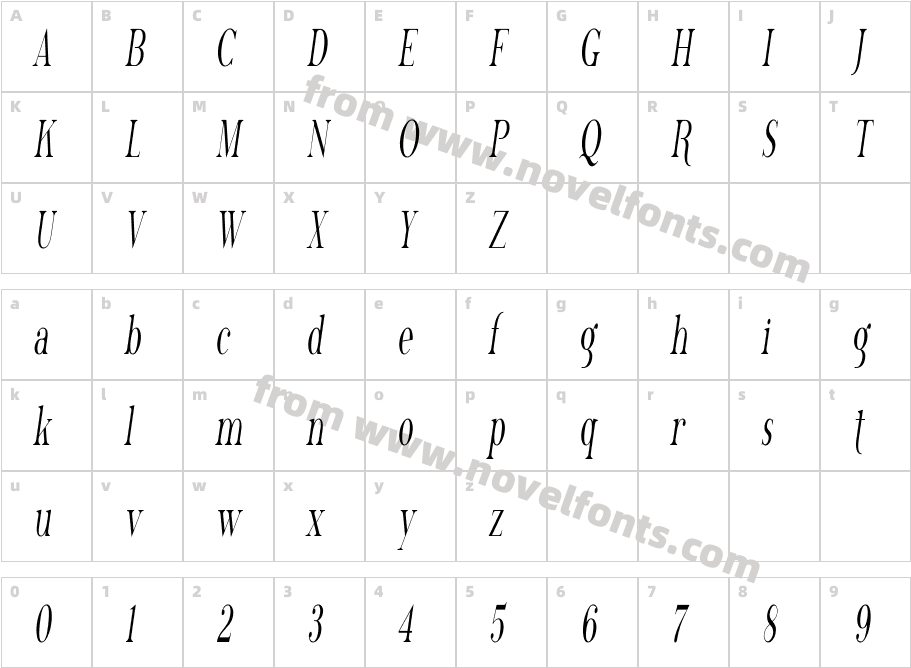 Phosphorus TrichlorideCharacter Map