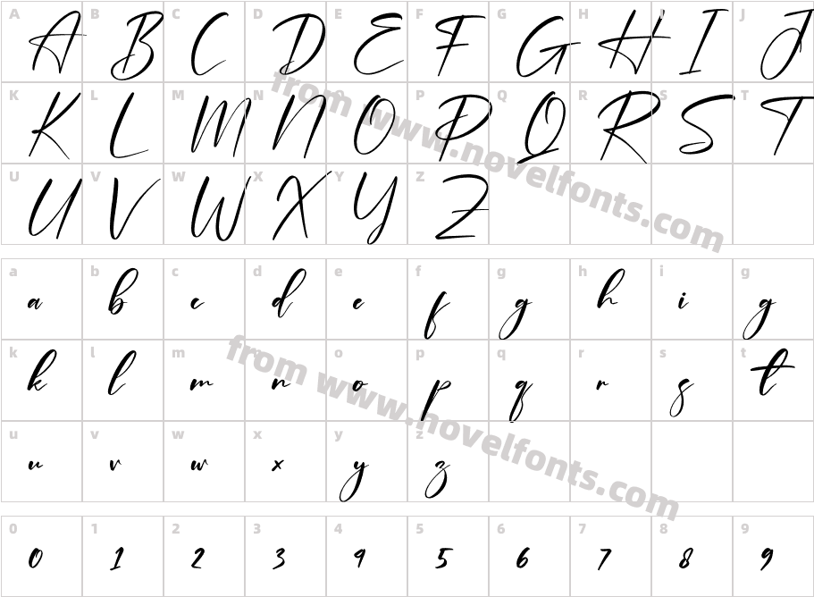 Plasmatic SignatureCharacter Map