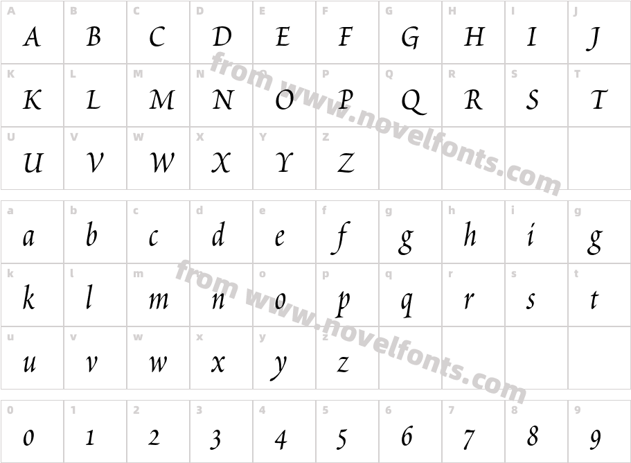 Poetica Chancery IICharacter Map