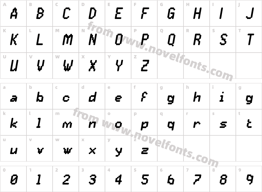 PraxisCharacter Map