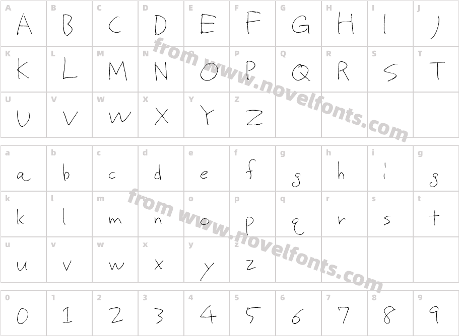 Proto UncertainCharacter Map