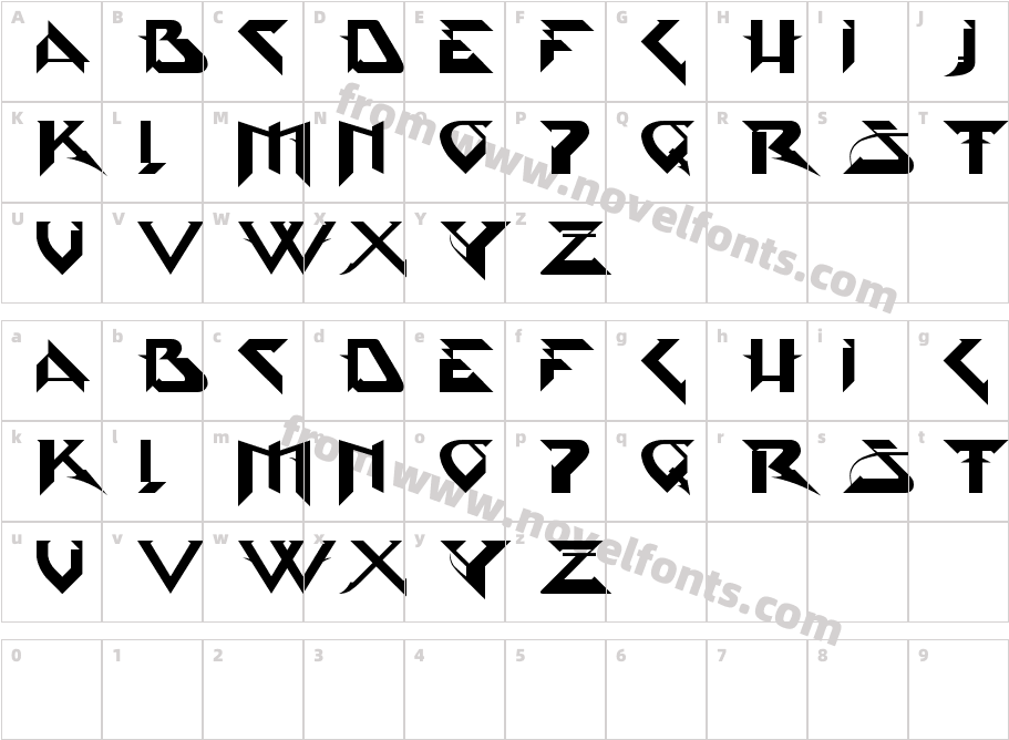 PsyTypeCharacter Map