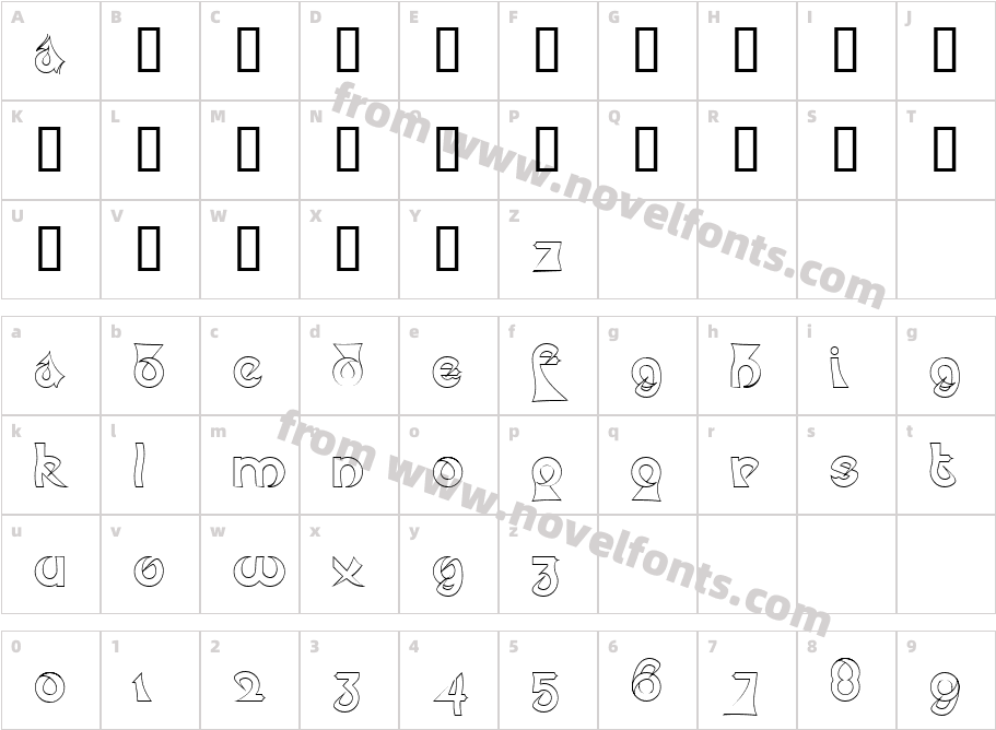 Psychotic ElephantCharacter Map