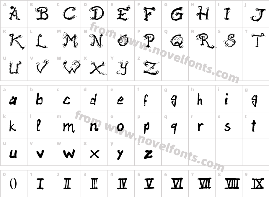 Raslani Ancient ScriptCharacter Map