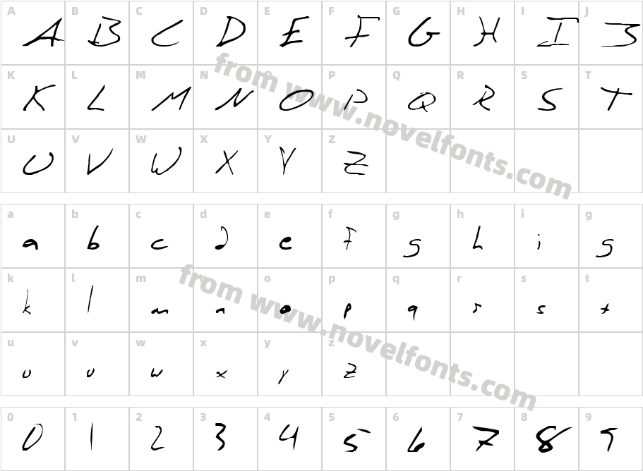 Rasputin's HandwritingCharacter Map