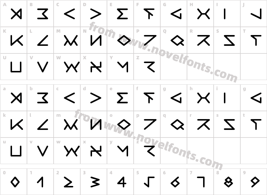 RaveniaCharacter Map