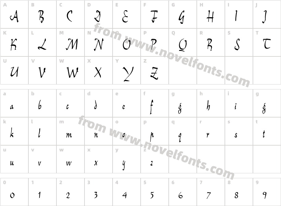 ReinerScriptCharacter Map