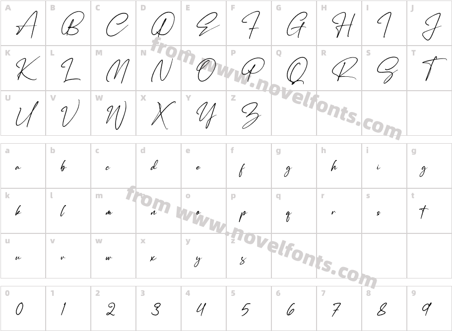 Renattha SignateCharacter Map