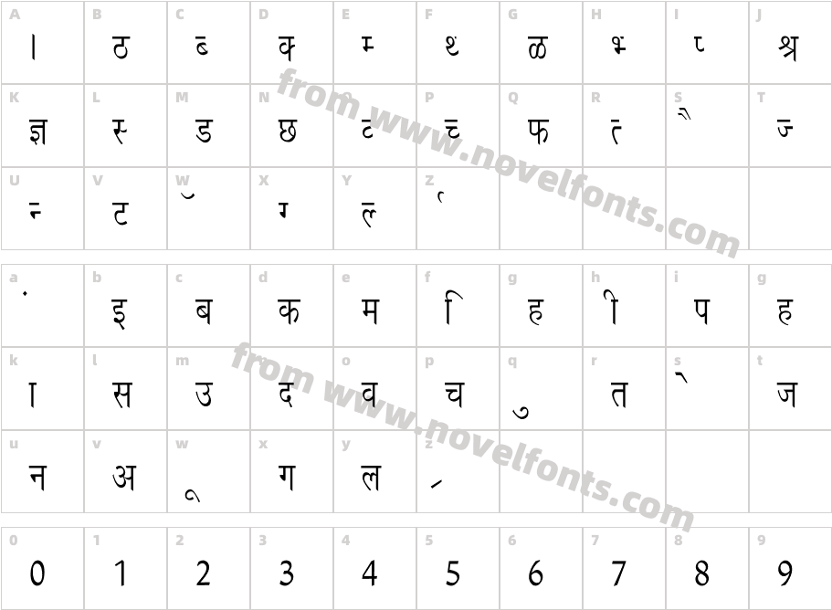 Richa ThinCharacter Map