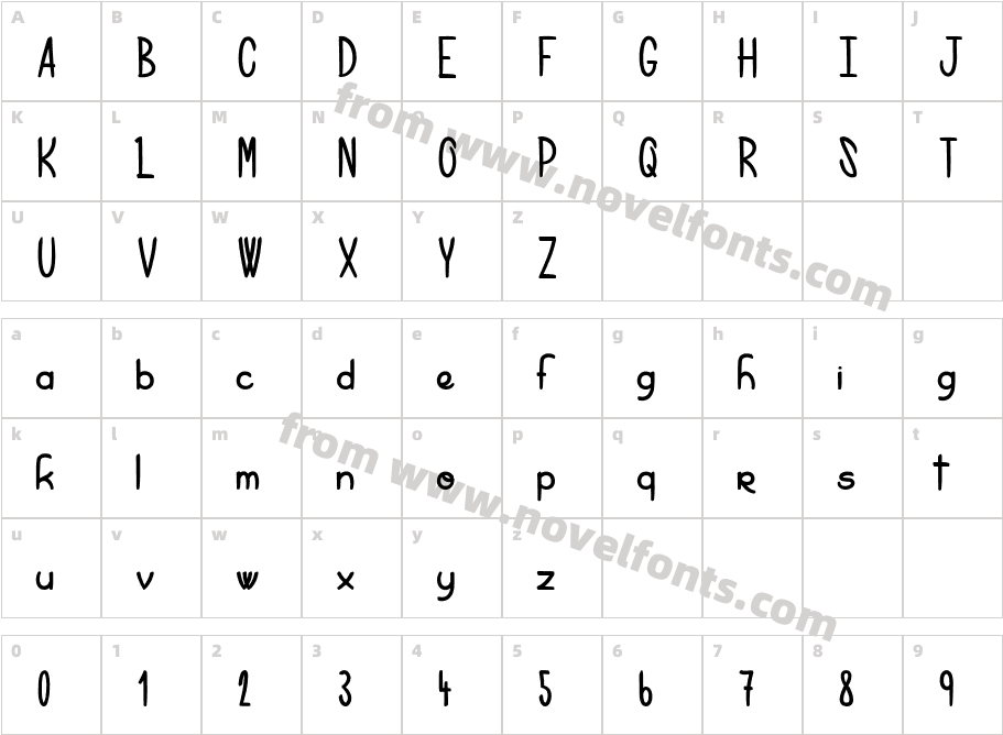 Right BalanceCharacter Map