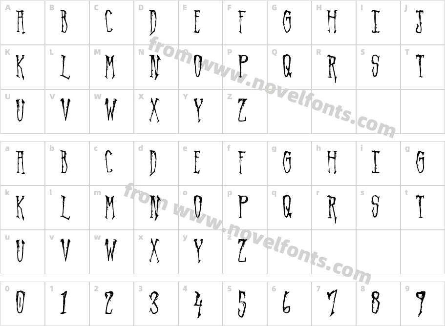 ArvigoCharacter Map