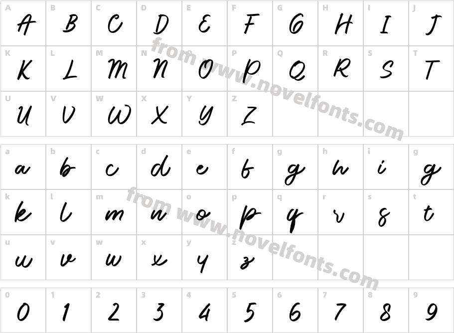 RindyCharacter Map